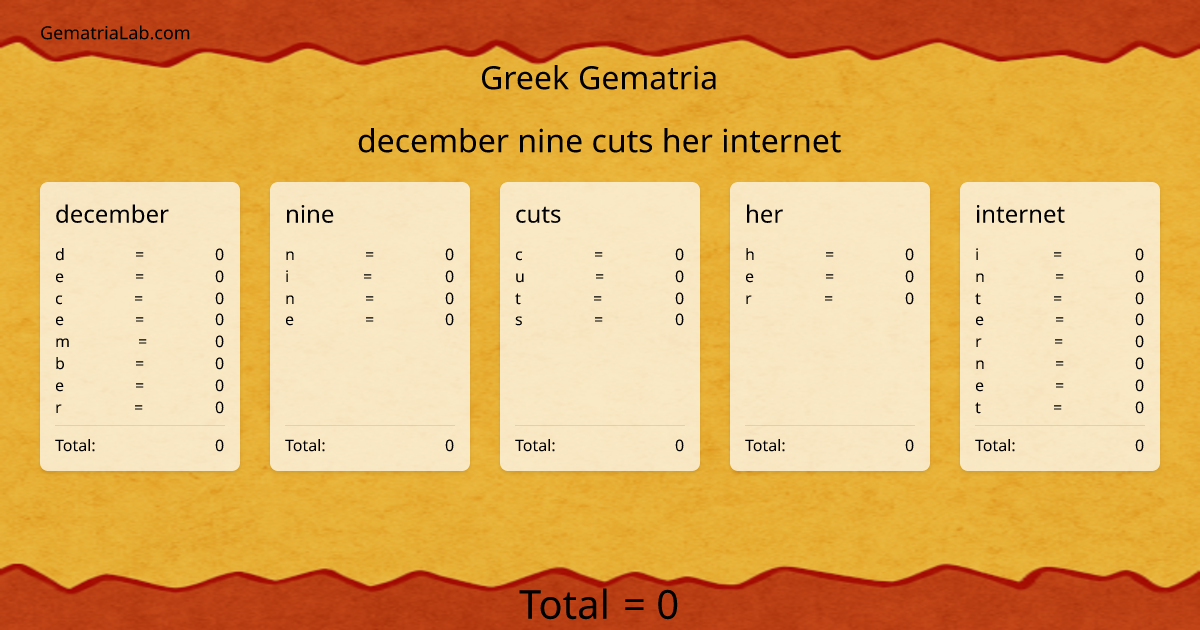 december nine cuts her internet in greek Gematria